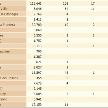 Dos de los 48 contagios de covid-19 en Ubrique se produjeron en los últimos 14 días, según la Junta de Andalucia