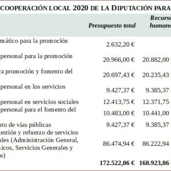 Más de 172.500 euros del Plan de Cooperación Local de la Diputación para Ubrique