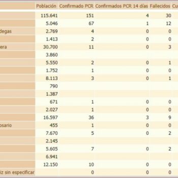 La Junta publica por primera vez el número de enfermos curados de coronavirus en Ubrique: 21 personas