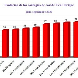 Nuevo contagio de covid-19 en Ubrique, con un total de 73 personas afectadas desde el inicio de la pandemia, según la Junta