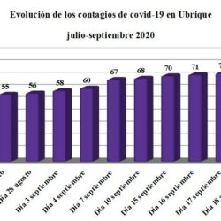 Nueve contagios más de covid-19 en Ubrique en el fin de semana, hasta un total de 82 afectados desde el comienzo de la pandemia, y confinadas dos aulas del IES Los Remedios