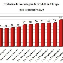 Tres nuevos contagios de covid-19 en Ubrique en las últimas 24 horas, hasta un total de 97 afectados desde el inicio de la pandemia
