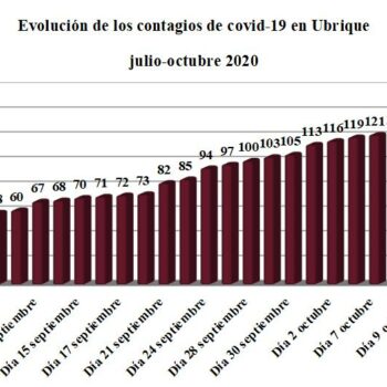 La cifra de contagios de covid-19 en Ubrique sube a 141, con 11 nuevos en el fin de semana
