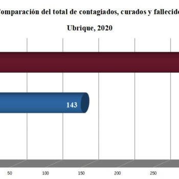 Sube el número de contagiados de coronavirus en Ubrique a 337 desde el inicio de la pandemia