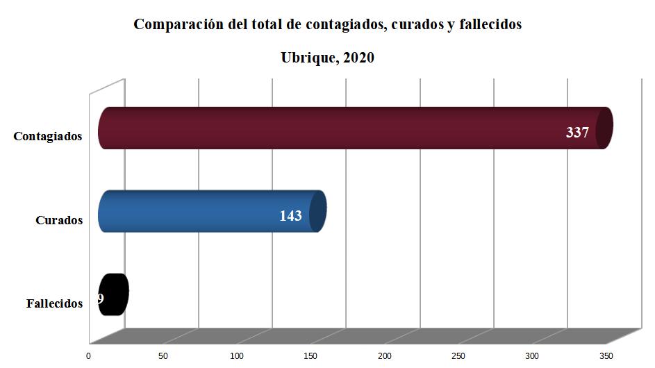 Sube el número de contagiados de coronavirus en Ubrique a 337 desde el inicio de la pandemia