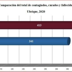 Ubrique cierra el año 2020 con más de 400 contagios acumulados de coronavirus