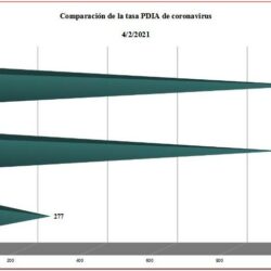 El Bosque, Villaluenga y Ubrique, los tres pueblos con menor tasa de PDIA de covid-19 de la provincia