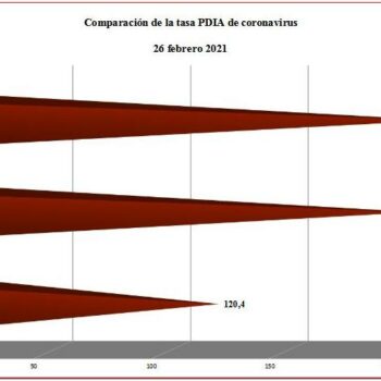 La tasa PDIA de covid-19 desciende en Ubrique a los niveles más bajos del año