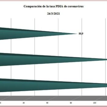La tasa de contagio de covid-19 se dispara en Ubrique a 138,5