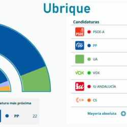 Resultados Elecciones Municipales 2023