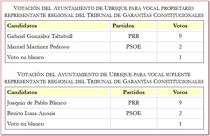 Resultado electoral en el Ayuntamiento de Ubrique (Fuente: AHMU).