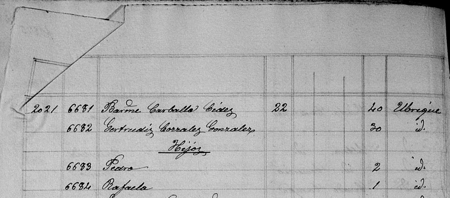Registro de la familia de Pedro Carballo Corrales en el censo de 1889 (Copia gentileza de Manuel Zaldívar Romero).