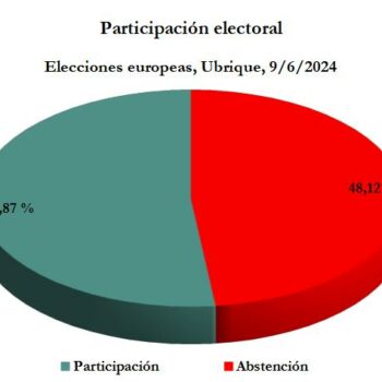 Casi la mitad del electorado de Ubrique no votó
