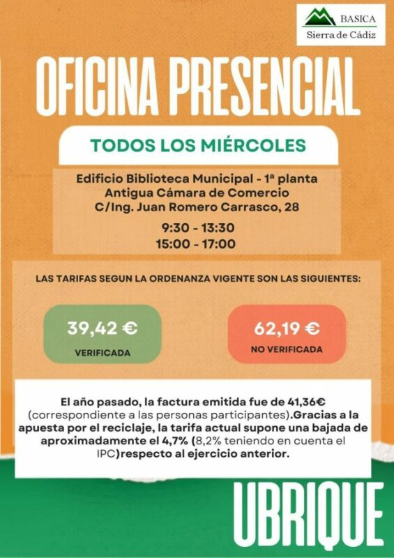 Cartel informativo de Basica.