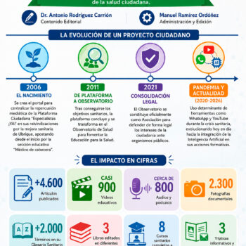 Veinte años de «Especialistas ¡YA!»
