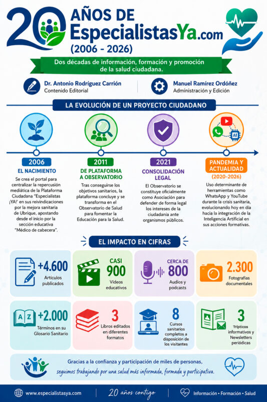 Infografía de Especialistas ¡Ya!