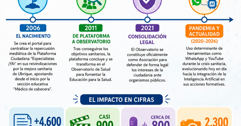 Veinte años de «Especialistas ¡YA!»